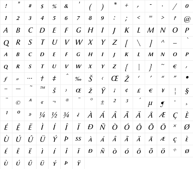 Optima nova LT Medium Italic Small Caps Character Map