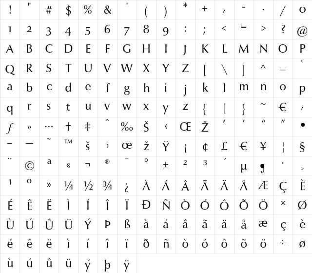 Optima nova LT Regular Old Style Figures Character Map