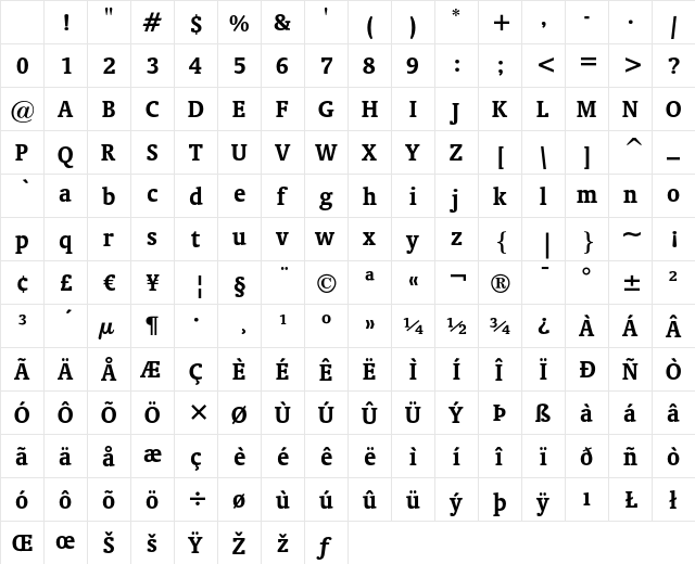 Oranda Bold Character Map