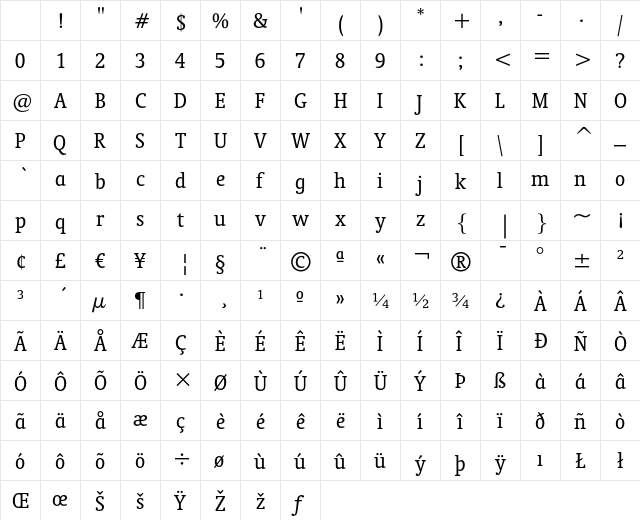 Oranda Condensed Character Map