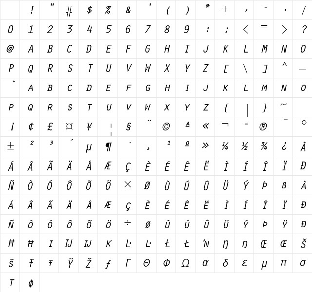 Orator Std Slanted Character Map
