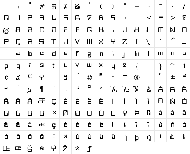 Orbit B Regular Character Map Orbit B Regular Character Map