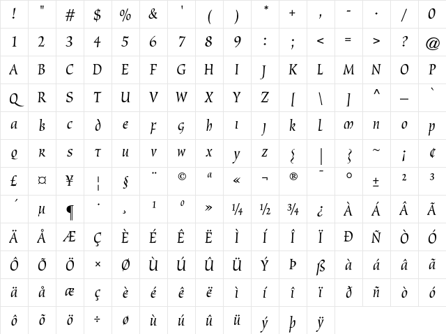 Oxford Regular Character Map Oxford Regular Character Map