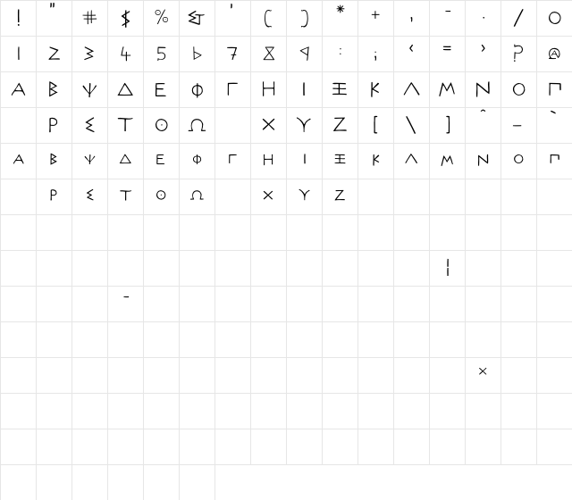 P22AcropolisThen Regular Character Map