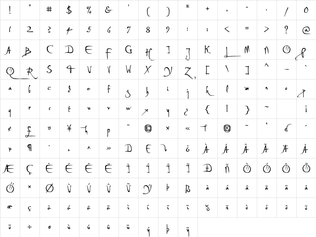 P22DaVinci Forward Character Map P22DaVinci Forward Character Map