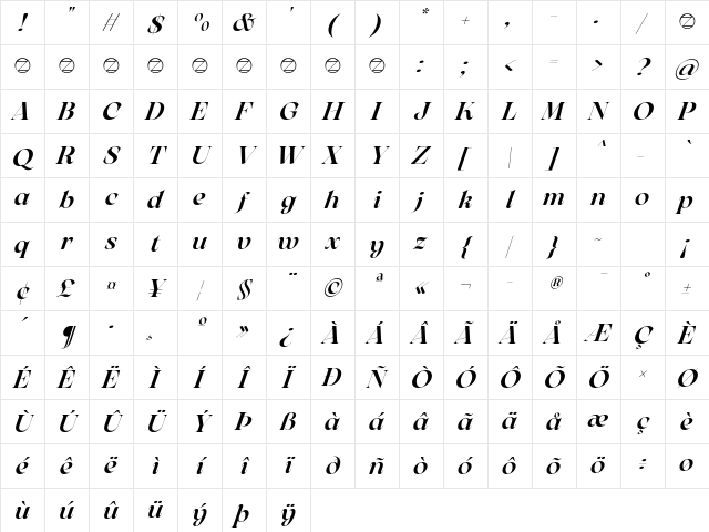 Arsenica Trial Medium Italic Character Map