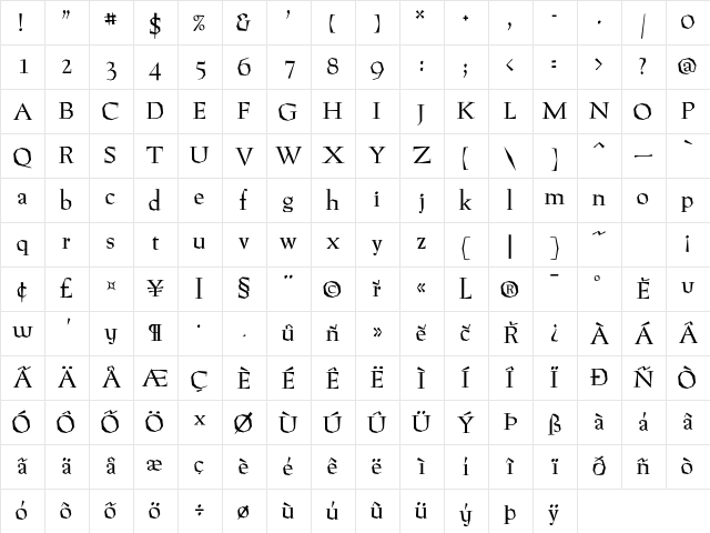 P22Preissig Roman Character Map