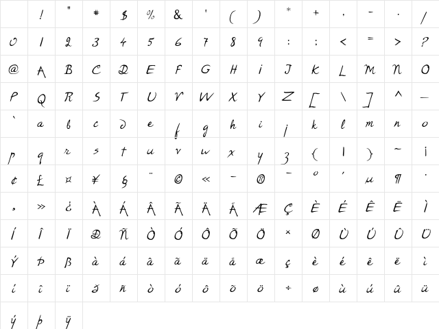 P22Rodin Regular Character Map P22Rodin Regular Character Map