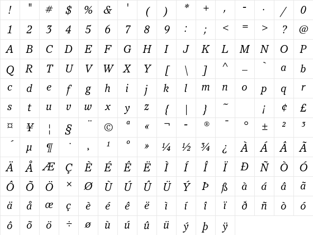 Pacella ITC Std Book Italic Character Map