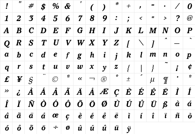 Pacella BoldItalic Character Map