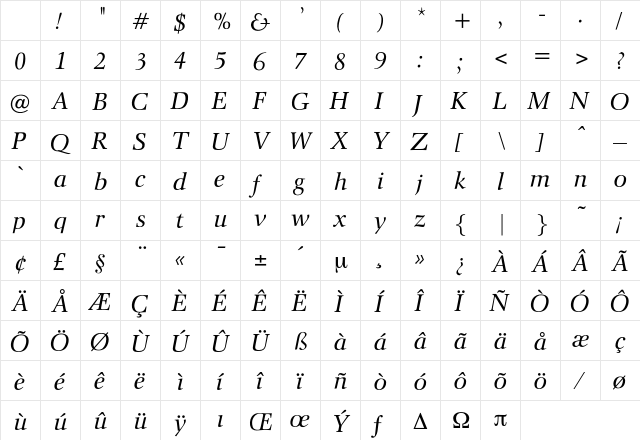 PacificItalic Regular Character Map PacificItalic Regular Character Map