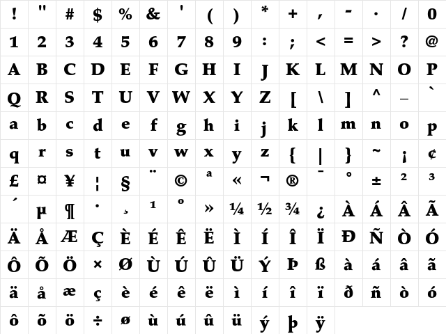 Palatino Black Character Map