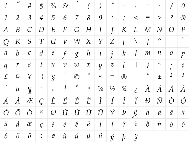Palatino Italic Character Map Palatino Italic Character Map