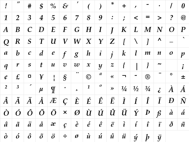 Palatino LT Std Bold Italic Character Map