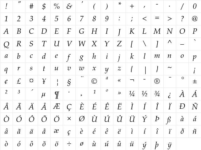 Palatino LT Std Italic Character Map