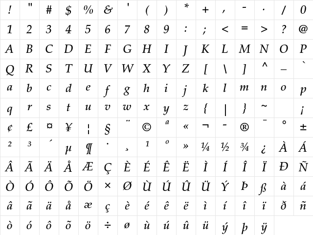 Palatino LT Std Medium Italic Character Map