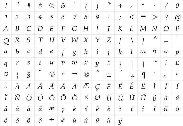 Palatino Werk BQ Regular Character Map