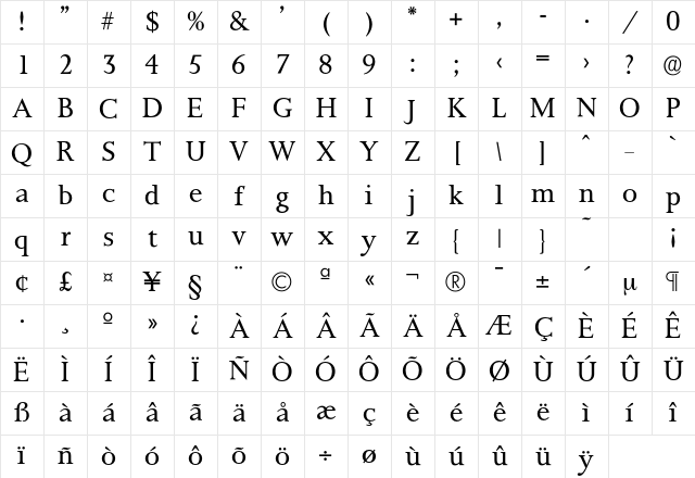 Palermo-Light Regular Character Map Palermo-Light Regular Character Map
