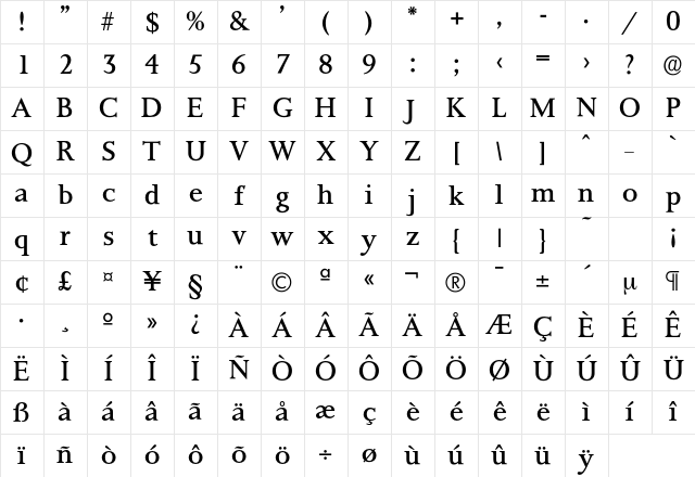 Palermo-Regular Regular Character Map Palermo-Regular Regular Character Map