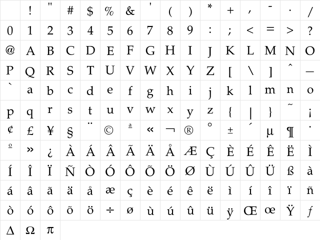 Palladia Roman Character Map Palladia Roman Character Map
