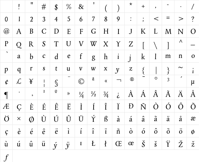 PantherEF Regular Character Map