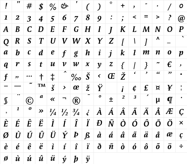 Parable-BoldItalic Regular Character Map Parable-BoldItalic Regular Character Map
