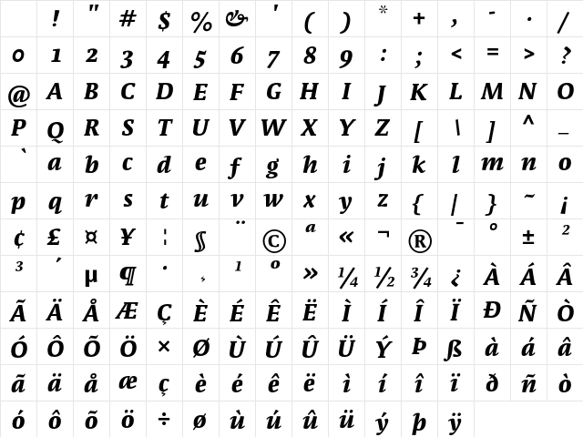 Parable-ExtraBoldItalic Regular Character Map Parable-ExtraBoldItalic Regular Character Map