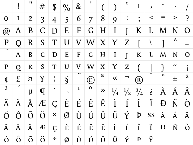 Parable-RegularSC Regular Character Map
