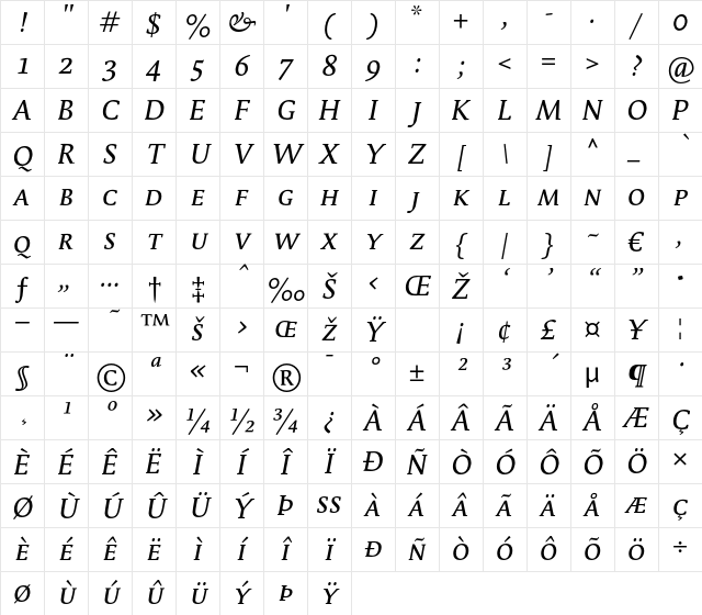 Parable-RegularSCItalic Regular Character Map Parable-RegularSCItalic Regular Character Map