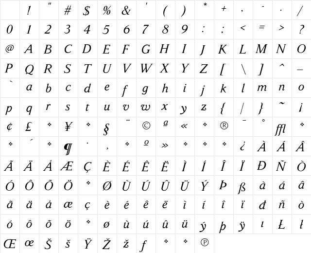 Parkinson Italic Character Map Parkinson Italic Character Map
