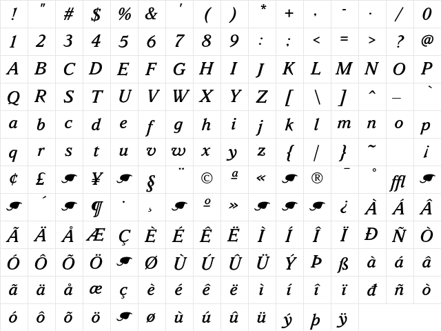 Parkinson MediumItalic Character Map