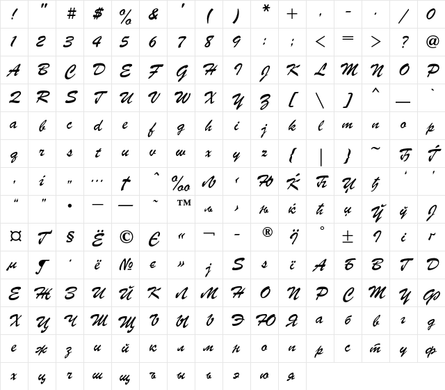 ParsekC Regular Character Map