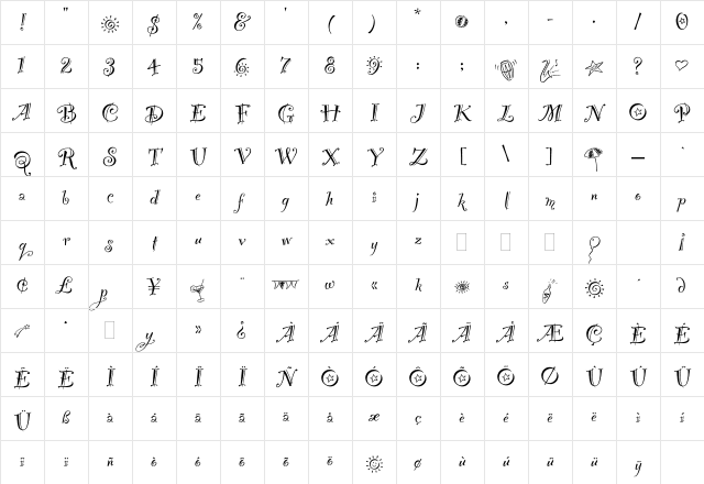 Party Plain Character Map Party Plain Character Map