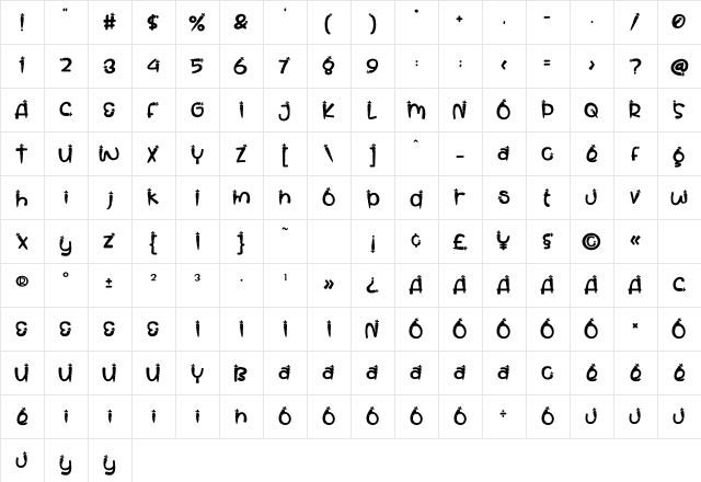 Pastel Palooza CarrotBlock Character Map Pastel Palooza CarrotBlock Character Map