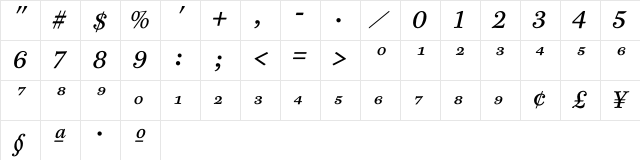 PB9PS ItalicFrac Character Map