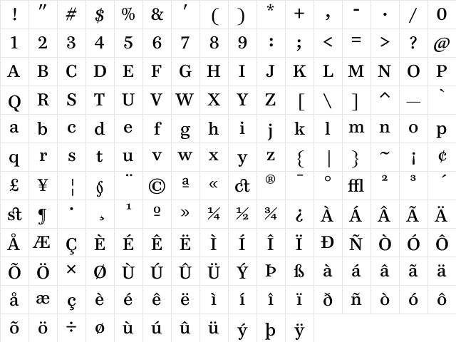 PB9PS RomanLF Character Map PB9PS RomanLF Character Map