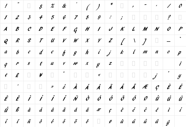 Pendry Script Plain Character Map