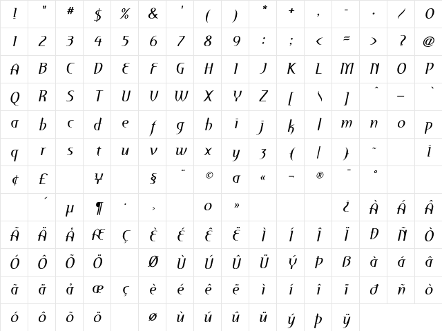 Perceval Italic Character Map