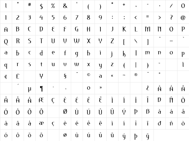 Perceval Regular Character Map