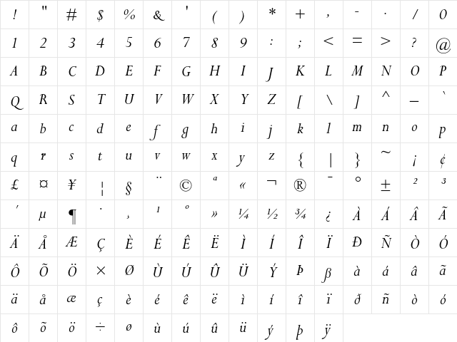 Perpetua Italic Character Map