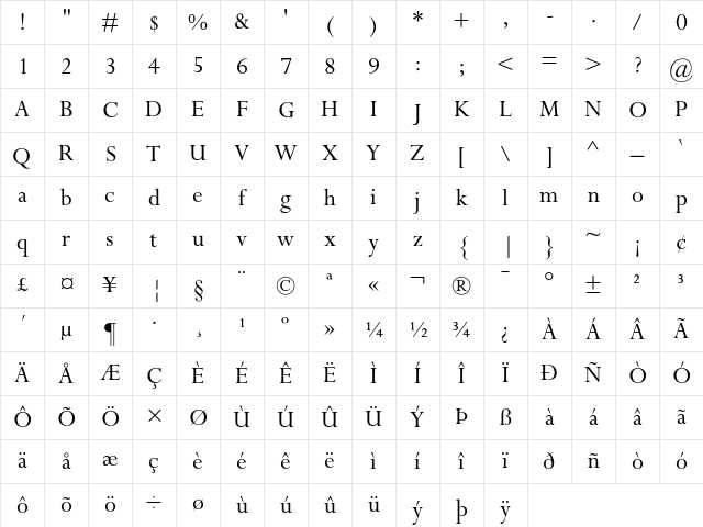 Perpetua Regular Character Map Perpetua Regular Character Map