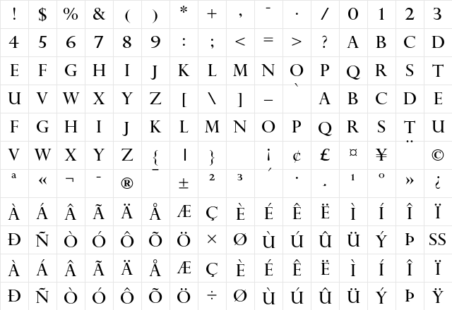 Perpetua Titling MT Std Regular Character Map