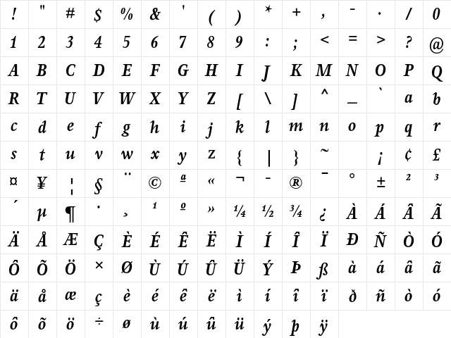 Perrywood MT Std Bold Cond It Character Map Perrywood MT Std Bold Cond It Character Map