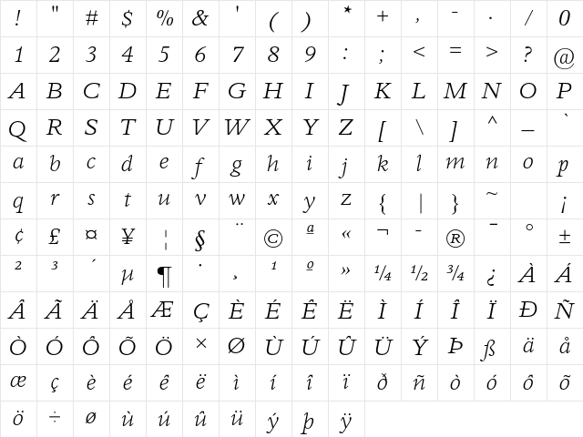 Perrywood MT Std Light Xpd It Character Map