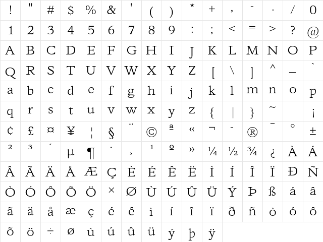 Perrywood MT Std Light Xpd Character Map