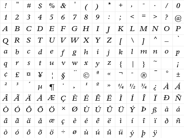 Perrywood MT Std Semi Xpd It Character Map