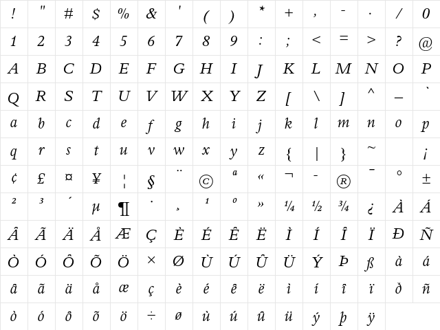 Perrywood MT Std Italic Character Map