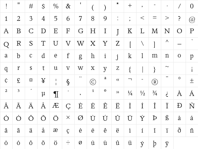 Perrywood MT Std Light Character Map
