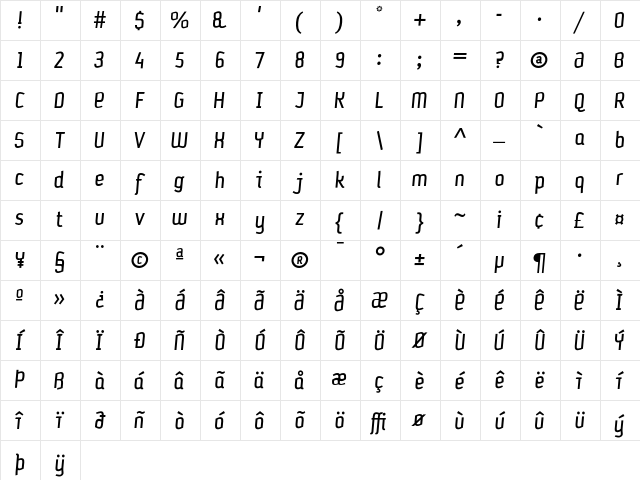 Petrol Italic Character Map Petrol Italic Character Map