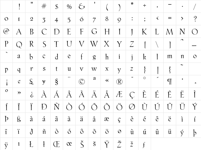 Phaistos FB Regular Character Map
